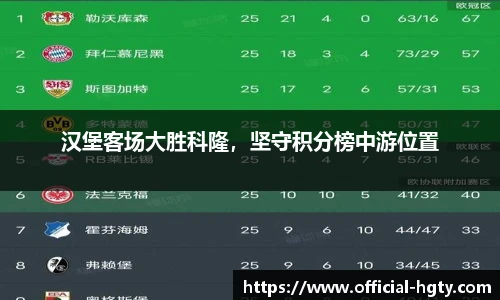 汉堡客场大胜科隆，坚守积分榜中游位置