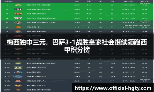 梅西独中三元，巴萨3-1战胜皇家社会继续领跑西甲积分榜